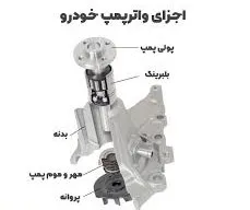پولی واتر پمپ